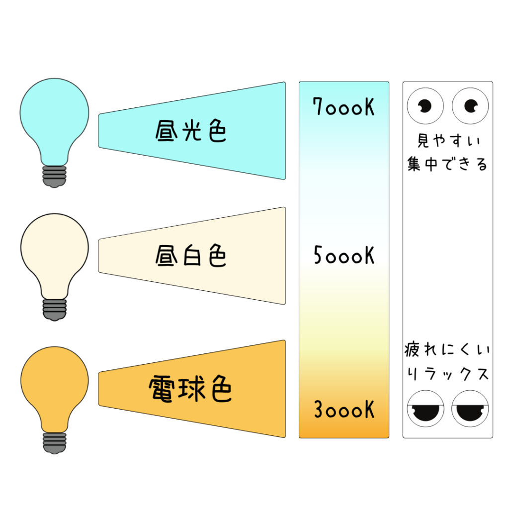 照明の色